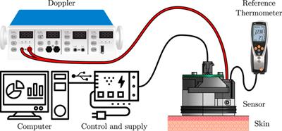 Skin temperature influence on transcutaneous carbon dioxide (CO2) conductivity and skin blood flow in healthy human subjects at the arm and wrist